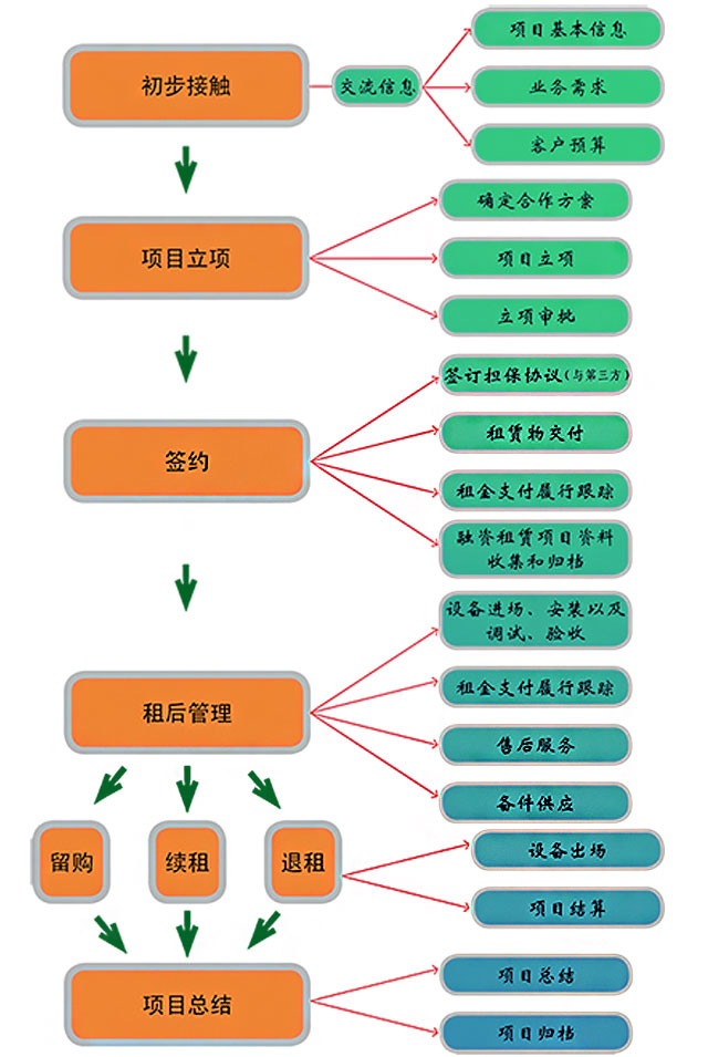 掘进机出租流程